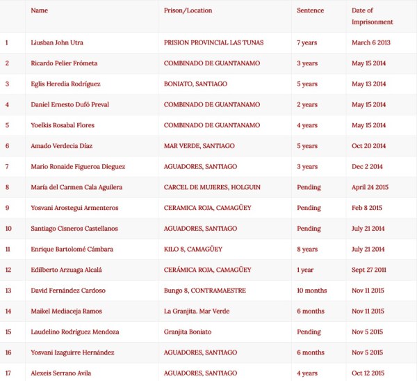 lista_presospoliticoscuba-uno