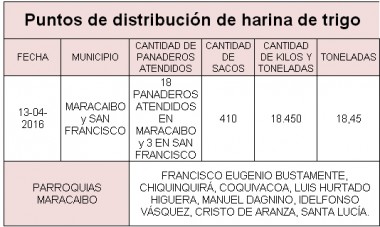 puntosdistribuciónversionfinal