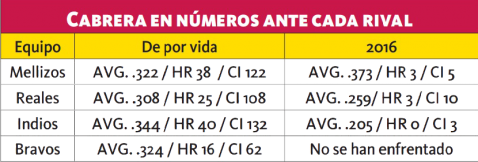Cabrera-EnMLB-VersiónFinal