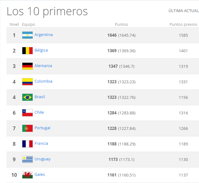 Fifa septiembre