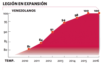Gráfica-MLB-VersiónFinal