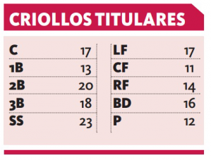 Gráfica2-MLB-VersiónFinal