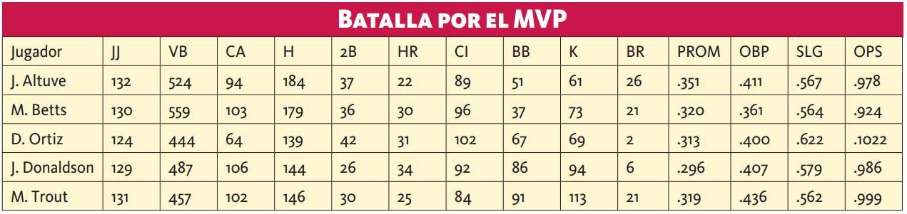 Jose Altuve-numeritos-VERSIONFINAL