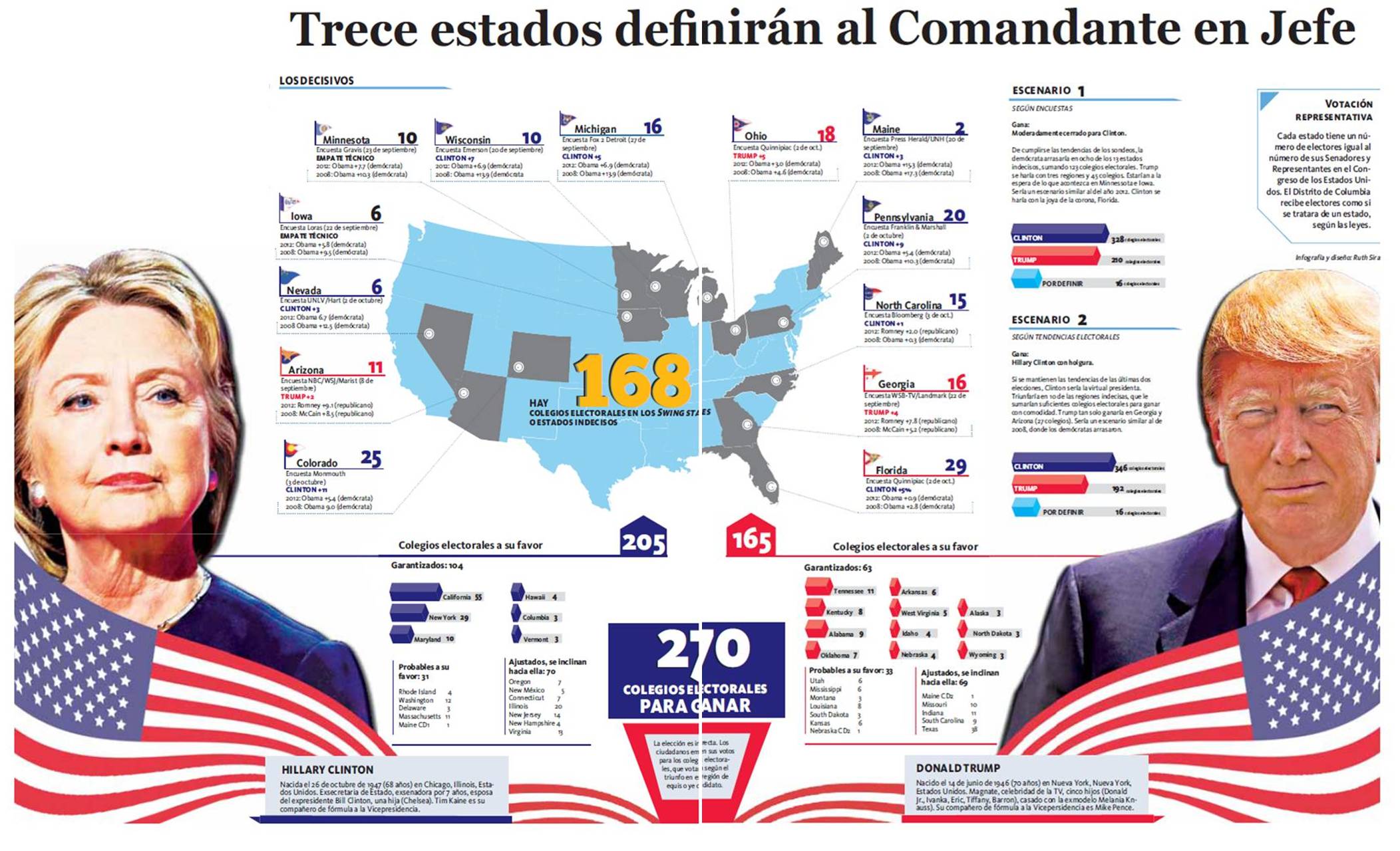 infografiavf