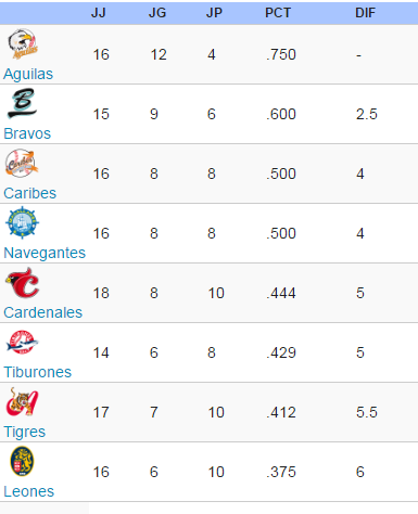 tabla