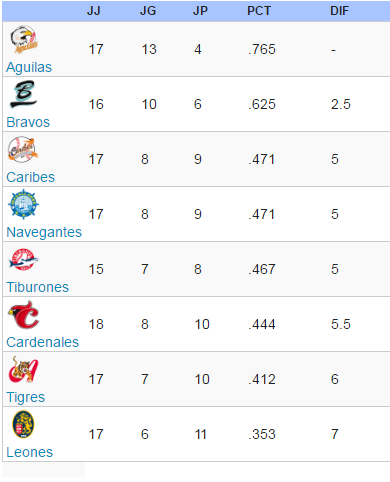 tabla