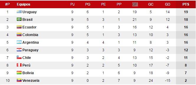 tabla-de-posiciones