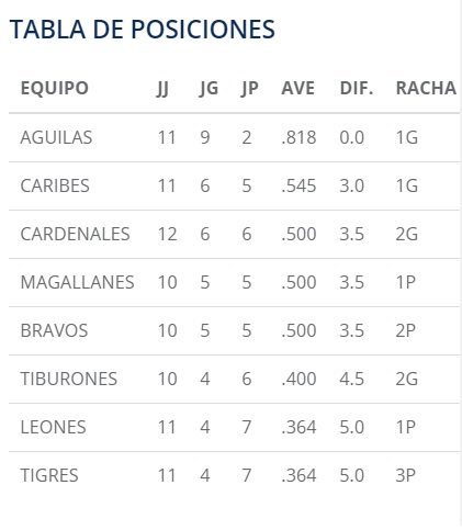 tabla-de-posiciones