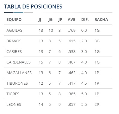 tabla-de-posiciones