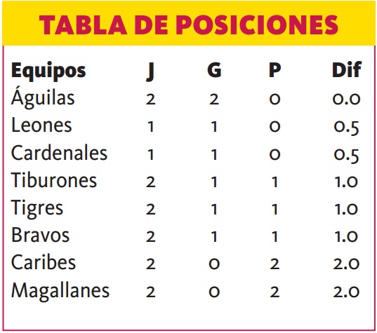 tabla-de-posiciones