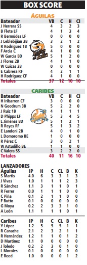boxscore
