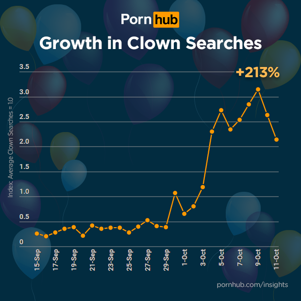 clown