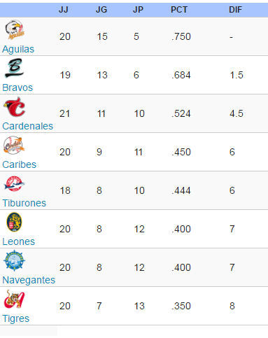 tabla