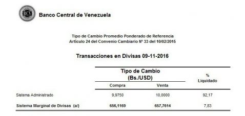 banco-central