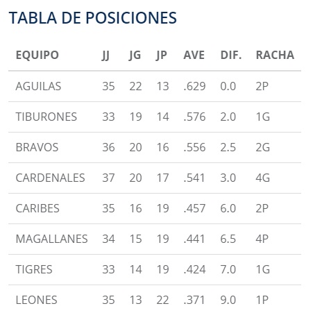 tabla-de-posiciones