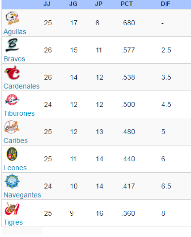 tabla