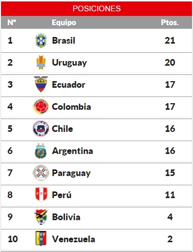 clasificacion