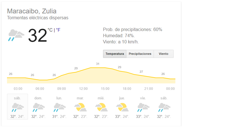 lluvia