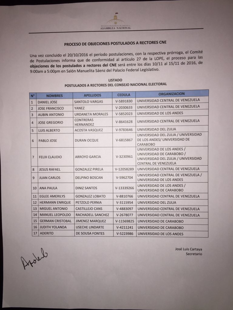 postulaciones