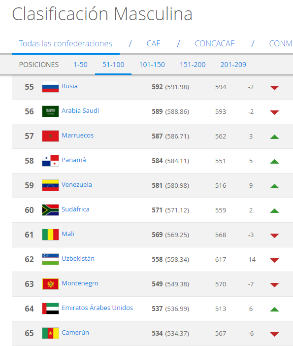 ranking-fifa