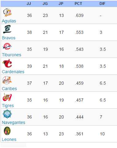 tabla