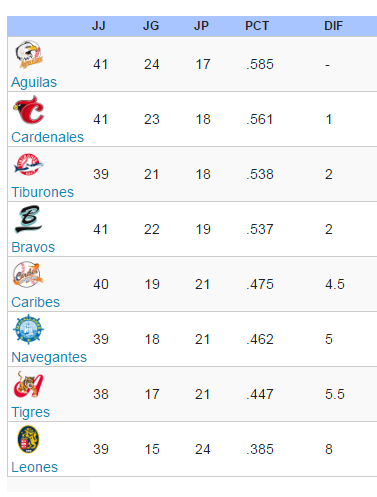 tabla