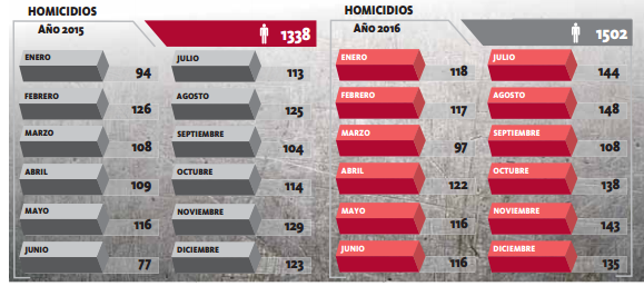 balance-homicidios-version-final