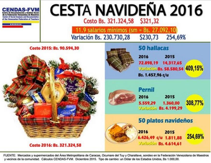 cendas-cenanavidena