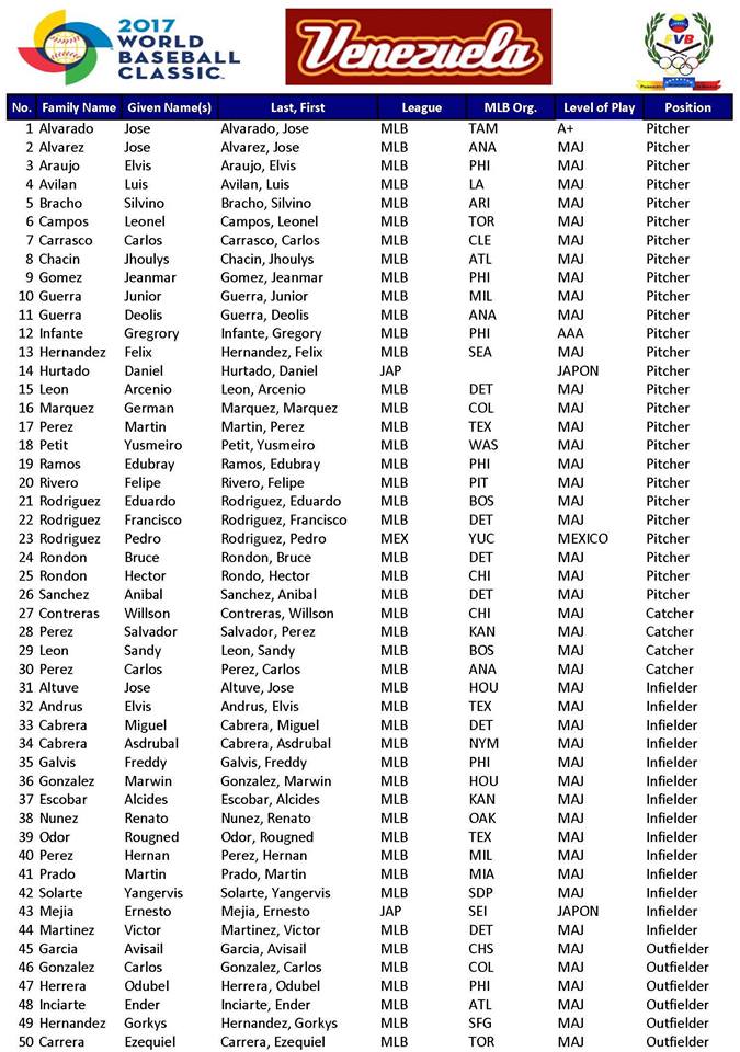 nomina-preliminar-de-venezuela-cmb-2017-version-final