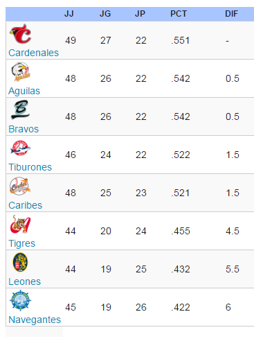 tabla