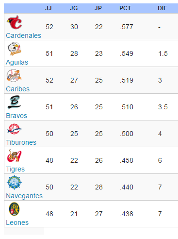 tabla