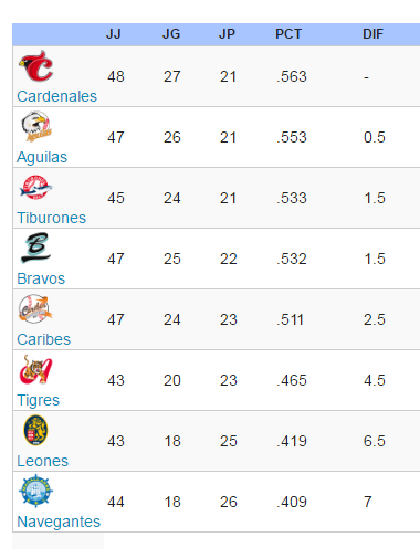 tabla