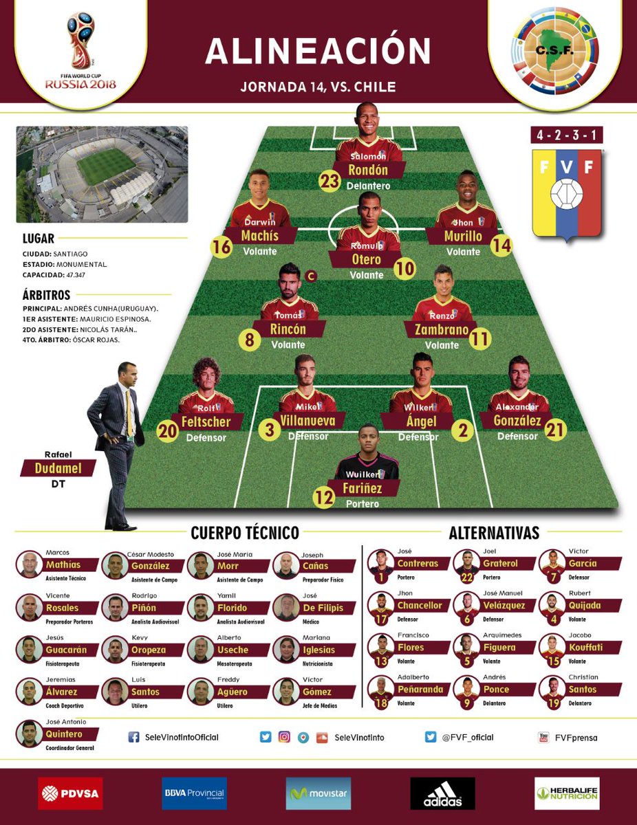 Alineación-Venezuela-Versión-Final