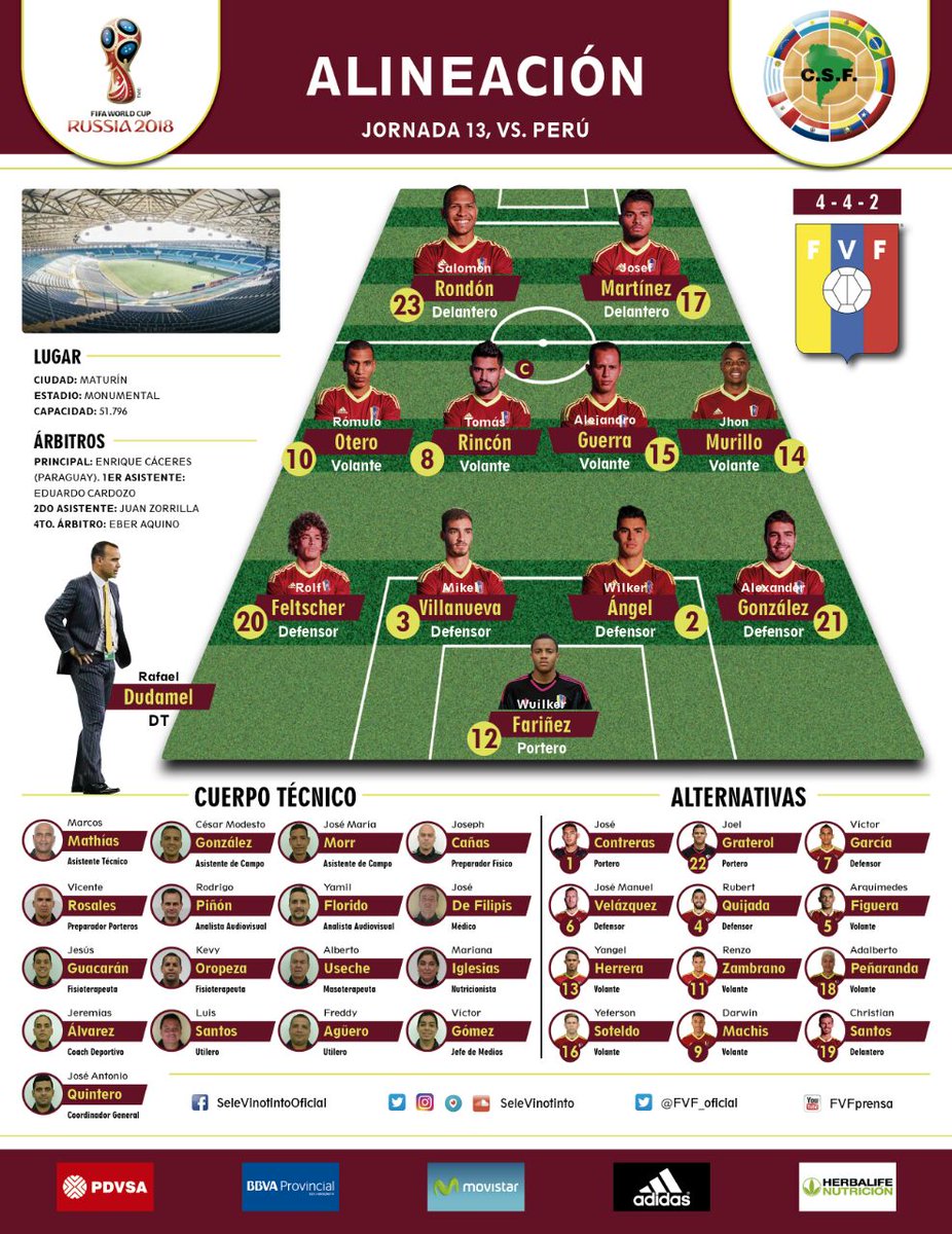 alineacion-venezuela-version-final